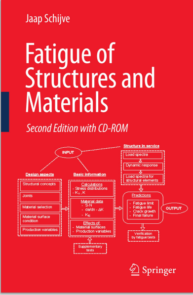 Fatigue of Structures and Materials