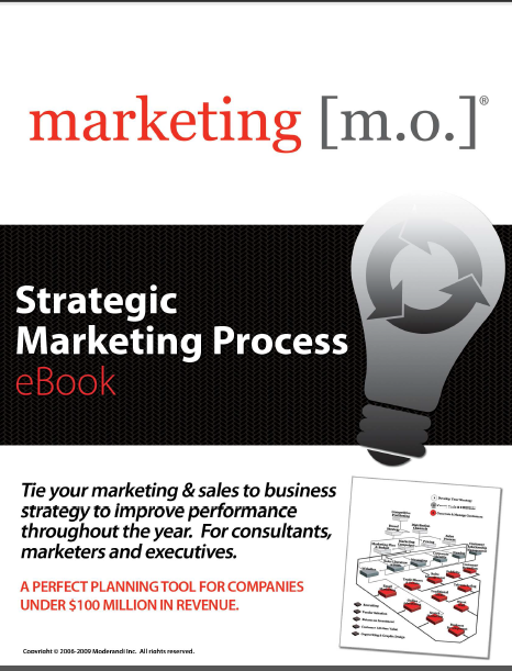 Strategic Marketing Process eBook